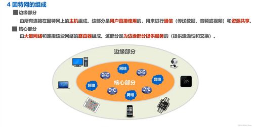 因特網概述及其在計算機網絡工程技術服務中的應用